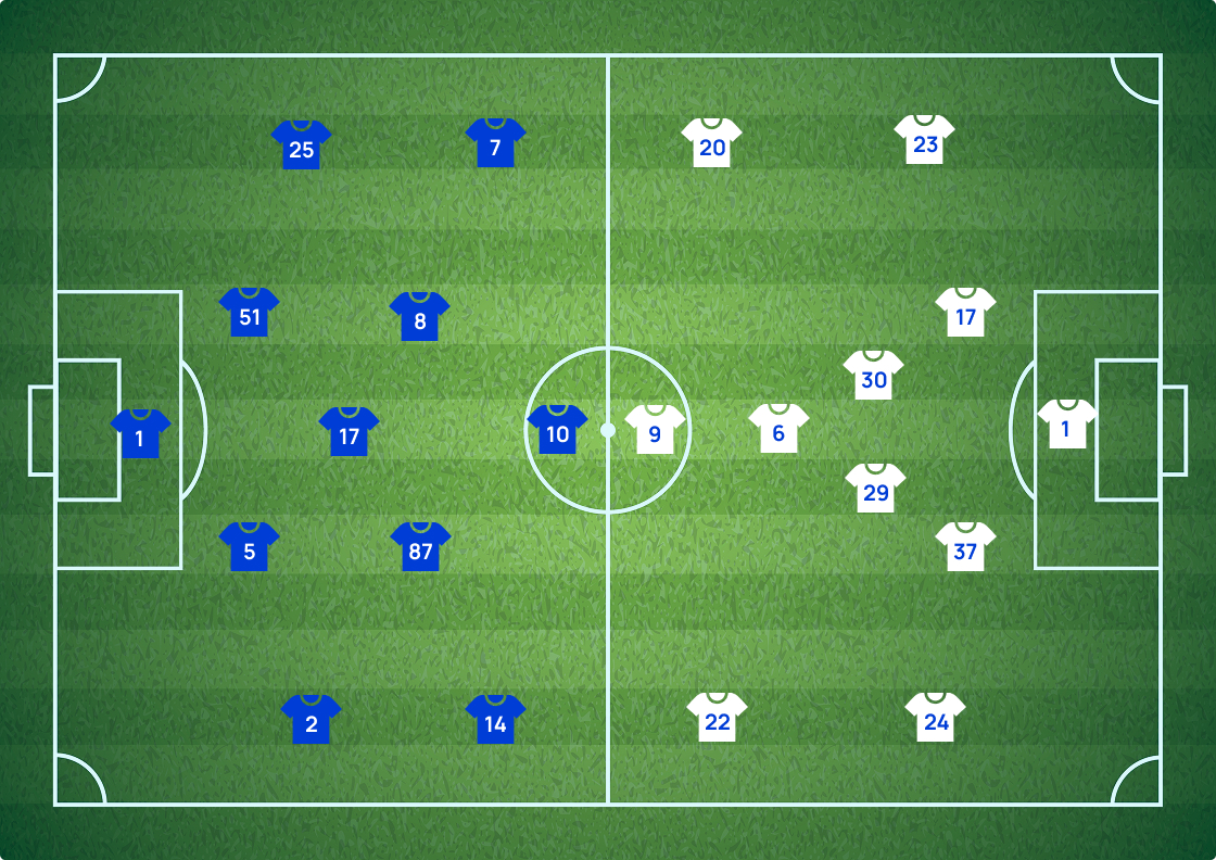Схема расстановки